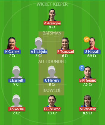 Dream11 SL Team