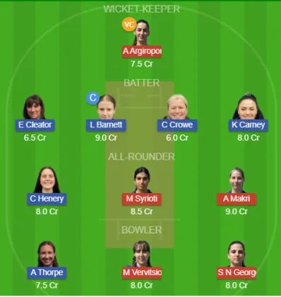 Dream11 SL Team