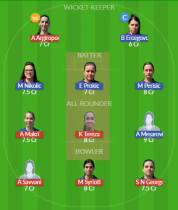 Dream11 SL Team
