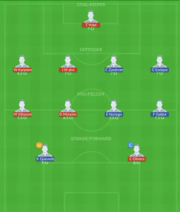 Dream11 SL Team