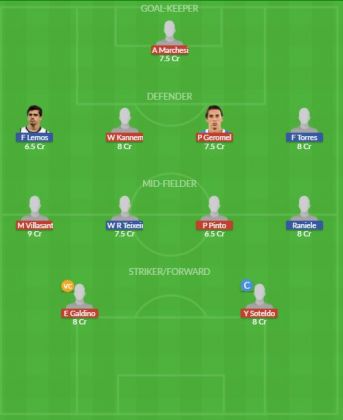Dream11 SL Team