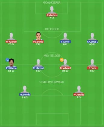 Dream11 SL Team