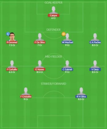 Dream11 SL Team