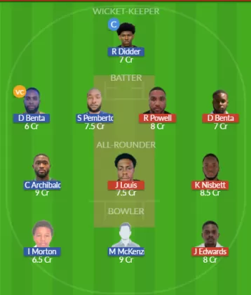 Dream11 SL Team