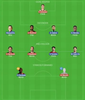 Dream11 SL Team