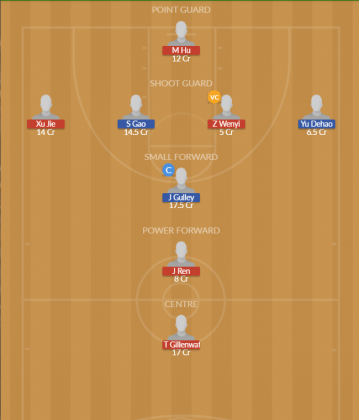 Dream11 SL Team
