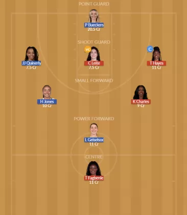 Dream11 SL Team
