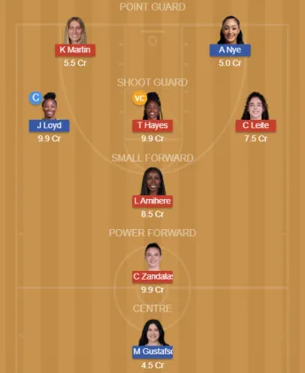 Dream11 SL Team
