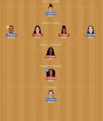 Dream11 SL Team