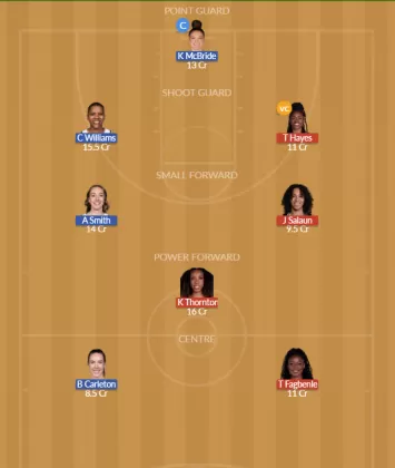 Dream11 SL Team