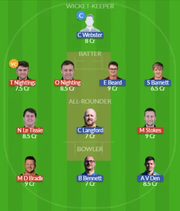 Dream11 SL Team