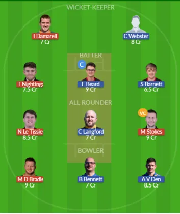 Dream11 SL Team
