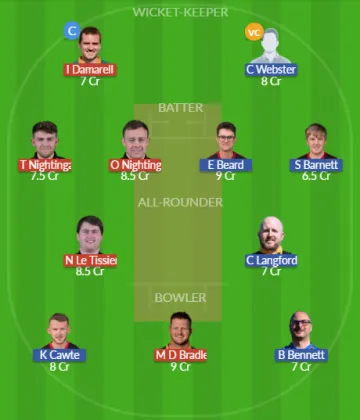 Dream11 SL Team