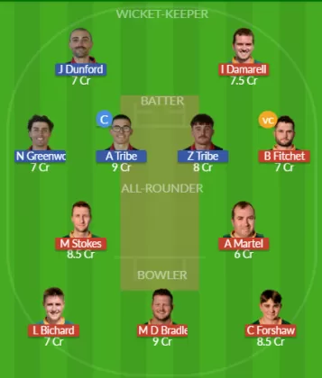 Dream11 SL Team