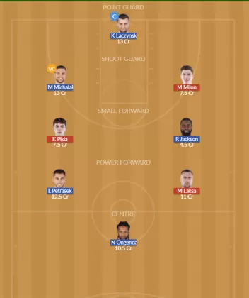 Dream11 SL Team