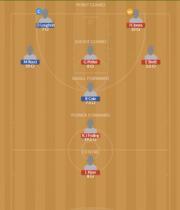 Dream11 SL Team