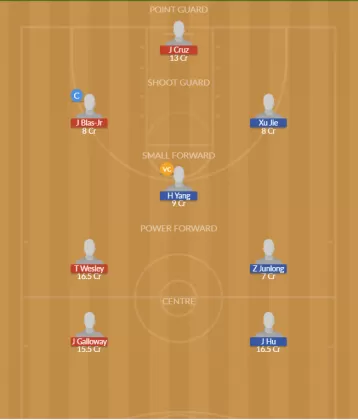 Dream11 SL Team