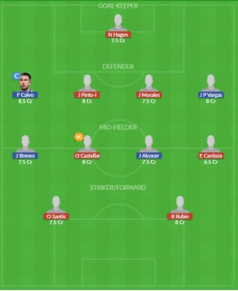 Dream11 SL Team