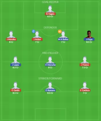 Dream11 SL Team