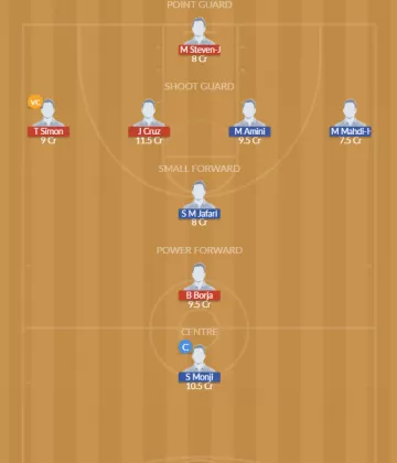 Dream11 SL Team