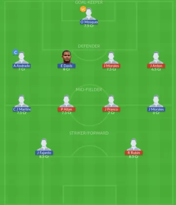 Dream11 SL Team