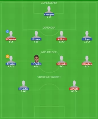 Dream11 SL Team
