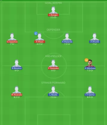 Dream11 SL Team