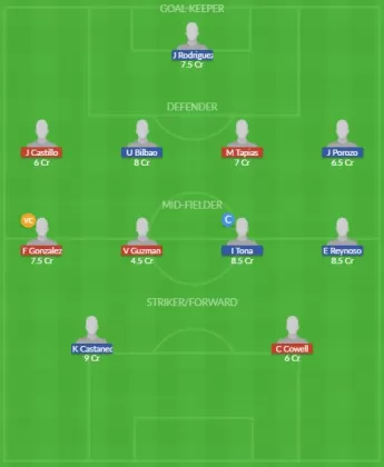 Dream11 SL Team