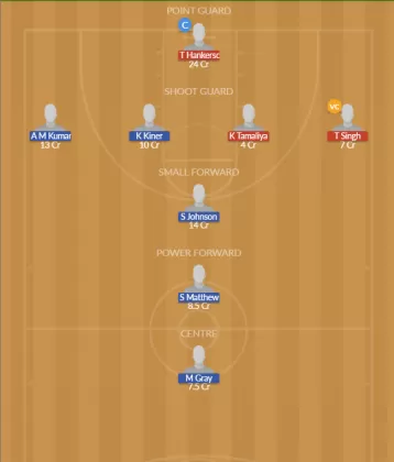 Dream11 SL Team