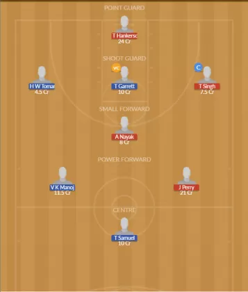 Dream11 SL Team
