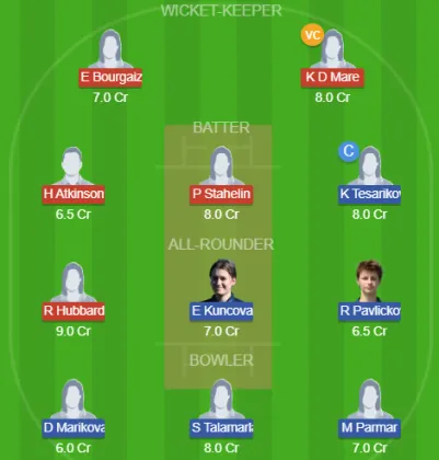 Dream11 SL Team