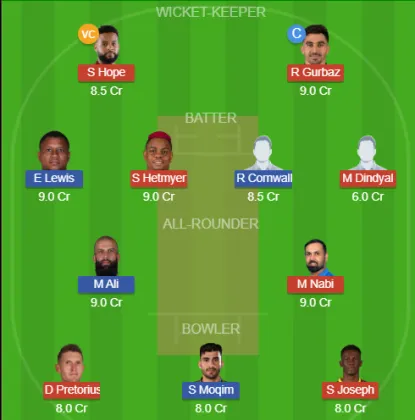 Dream11 SL Team