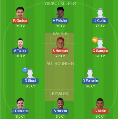 Dream11 SL Team