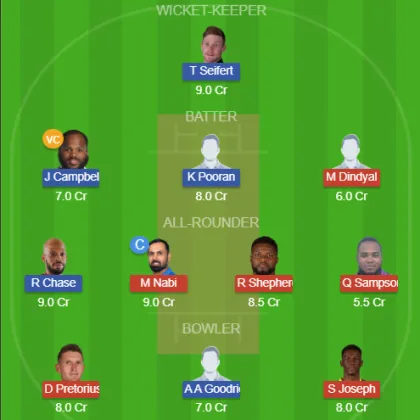 Dream11 SL Team