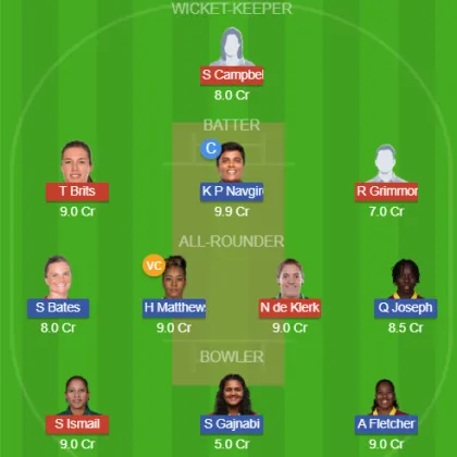 Dream11 SL Team