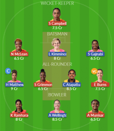 Dream11 SL Team