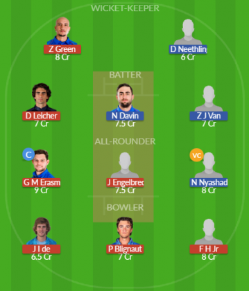 Dream11 SL Team