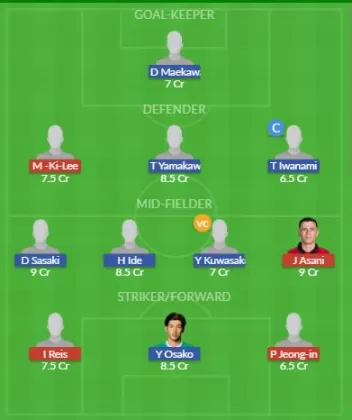 Dream11 SL Team
