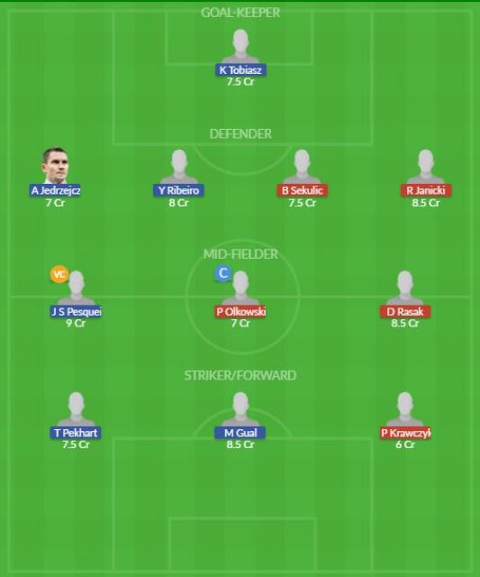 Dream11 SL Team