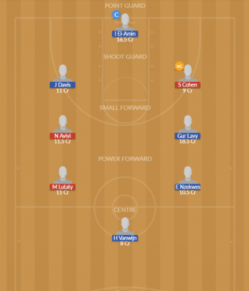 Dream11 SL Team