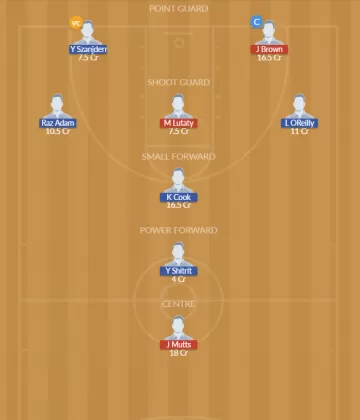 Dream11 SL Team