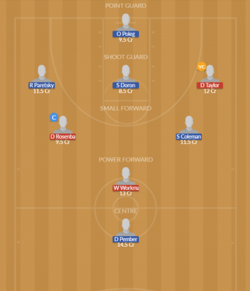 Dream11 SL Team