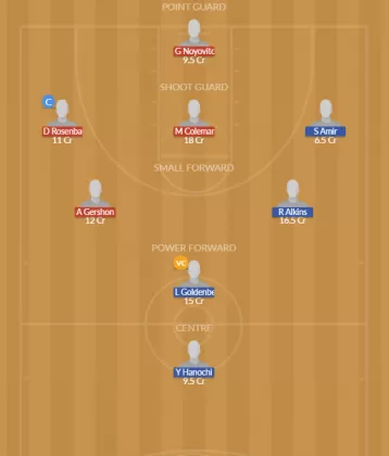 Dream11 SL Team