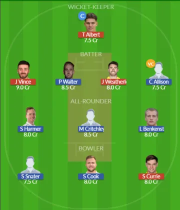 Dream11 SL Team