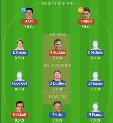 Dream11 SL Team