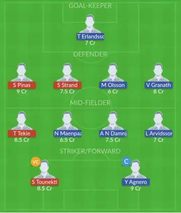 Dream11 SL Team