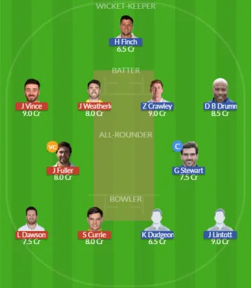 Dream11 SL Team