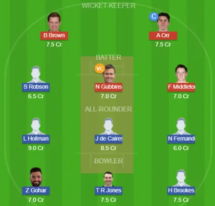 Dream11 SL Team