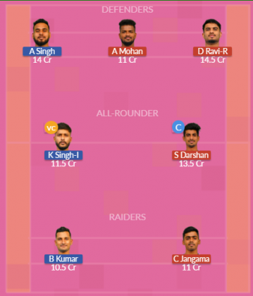 Dream11 SL Team