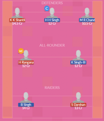Dream11 SL Team